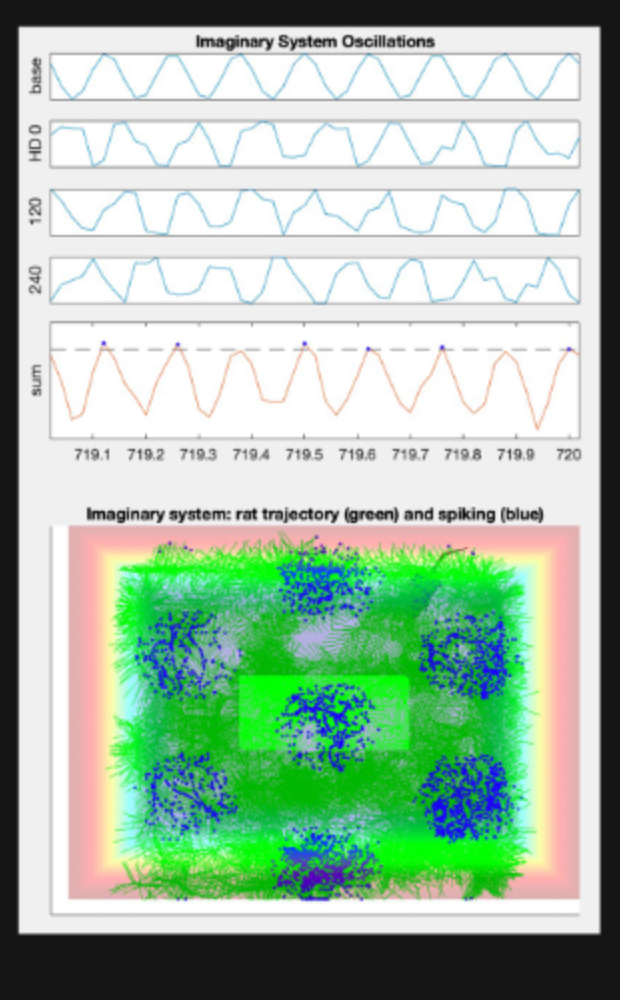 Imaginary system oscillations with forward scans and the resulting spiking