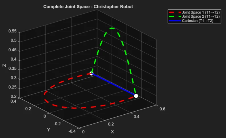 DH frame diagram