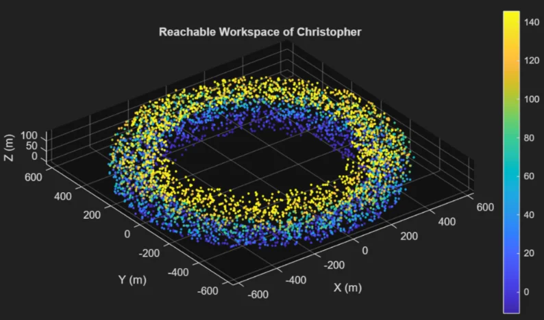 reachable workspace plot