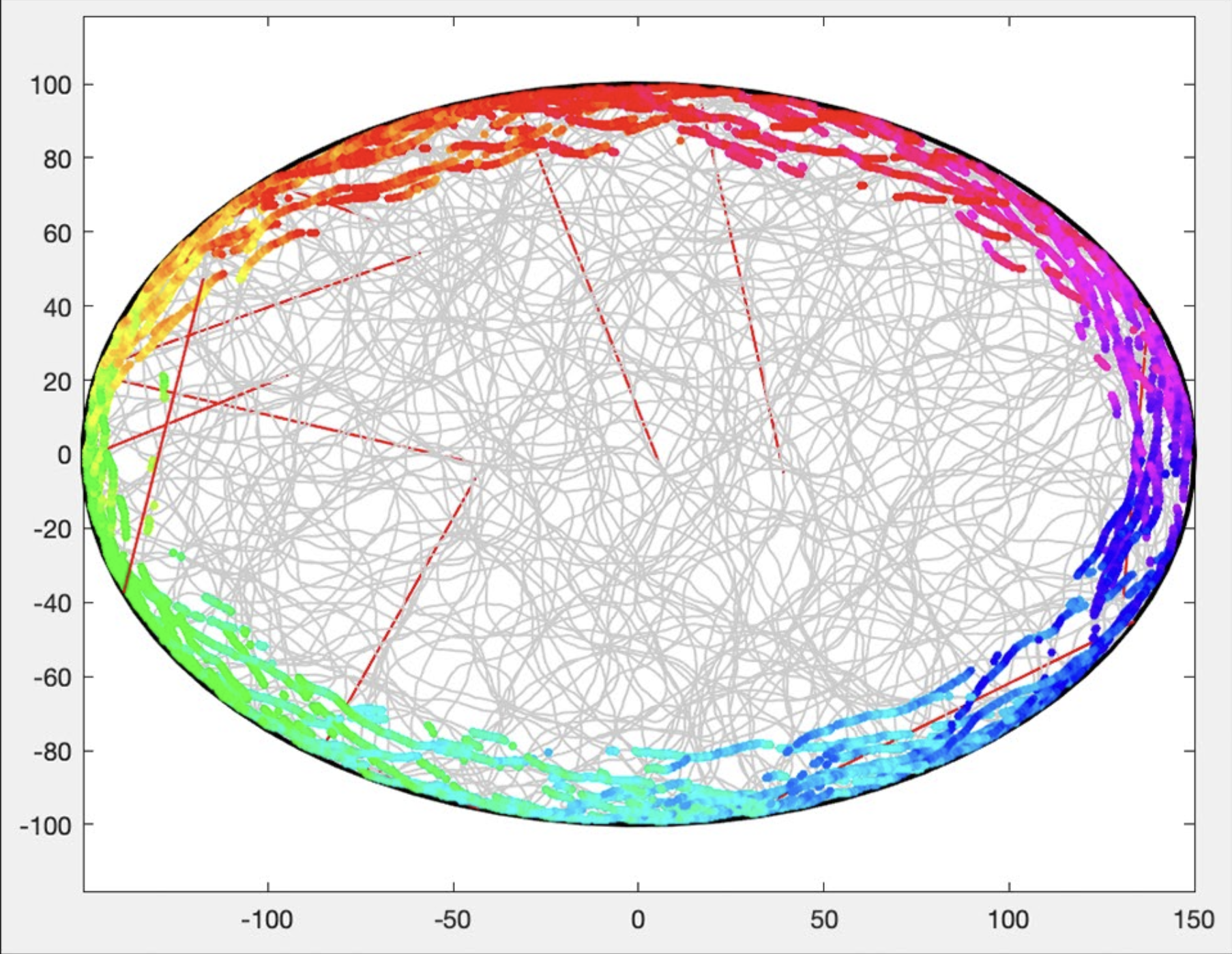 Egocentric boundary cell firing around a circular environment