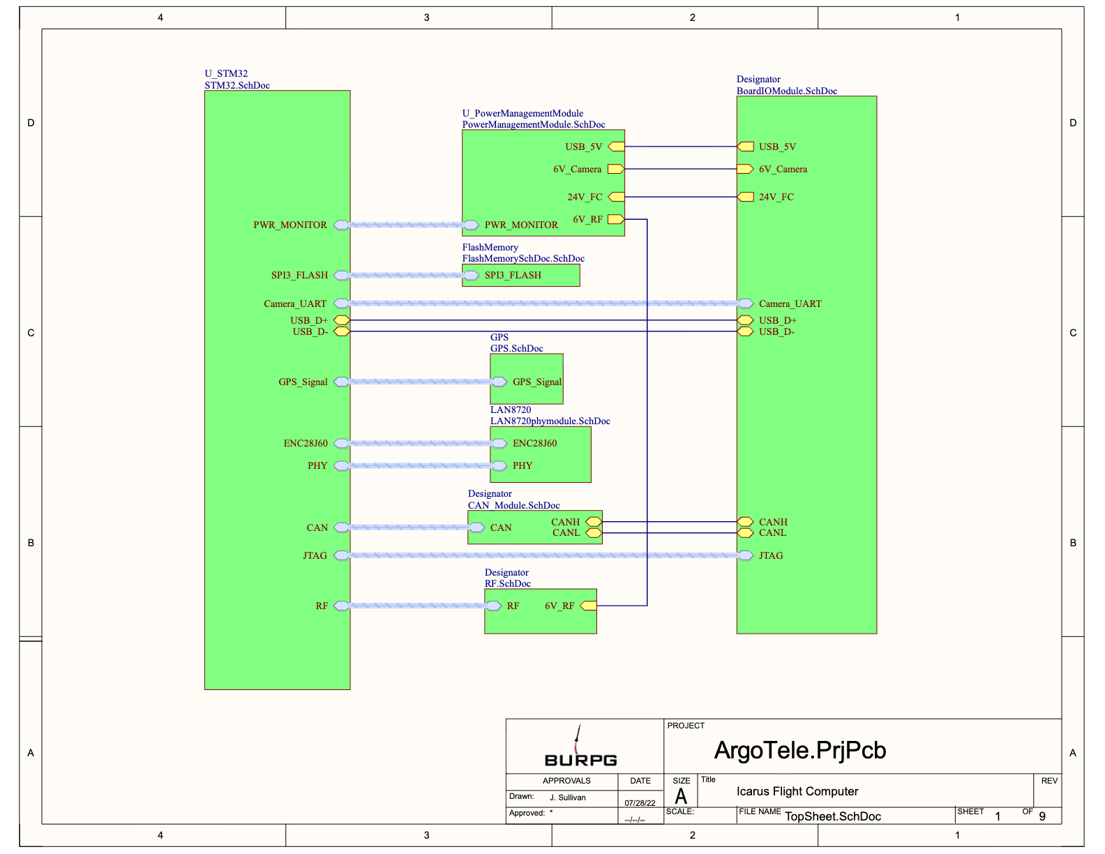 TopSheet.SchDoc — module hierarchy